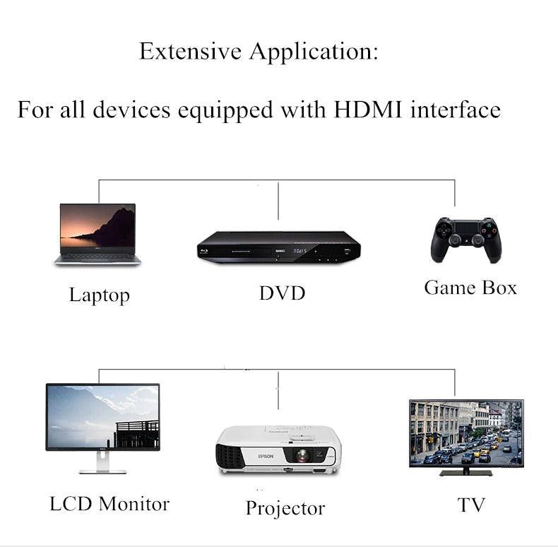 4K Display Port To HDMI Cable Adapter HDMI To HDMI Cable High Speed 2.0 Golden Plated Connection Cable Cord Compatible For UHD FHD
