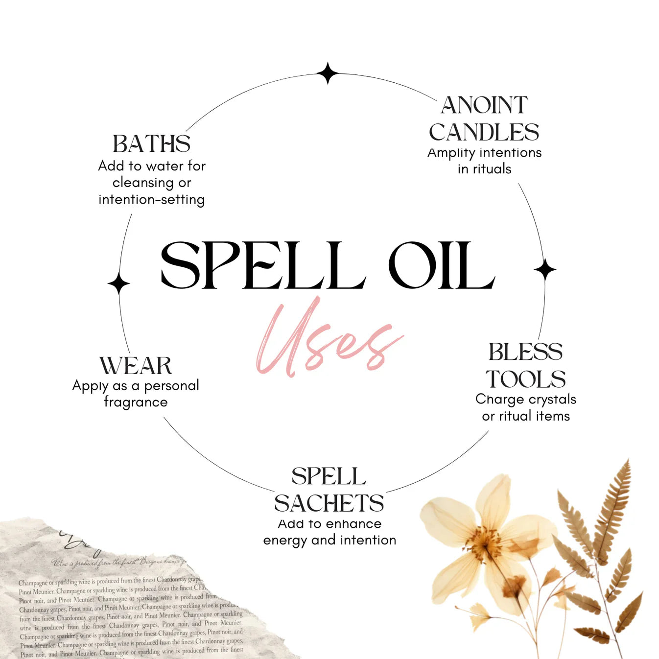 Demeter’s Abundance Ritual Set – Prosperity Blend & Money Magnet Oil